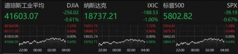 xm外汇官网登录想在股市中轻松获利？量化交易软件自动买卖帮你实现梦想！